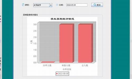 签到 程序 源码_签到 程序 源码是源码源码什么